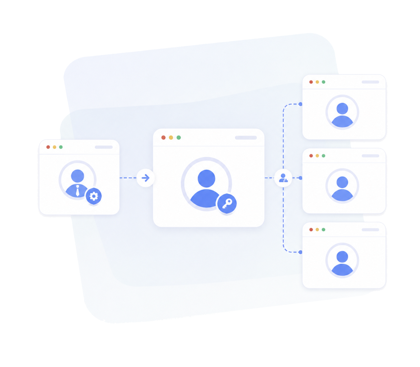 Operate as a Team Without Sharing Sensitive Access